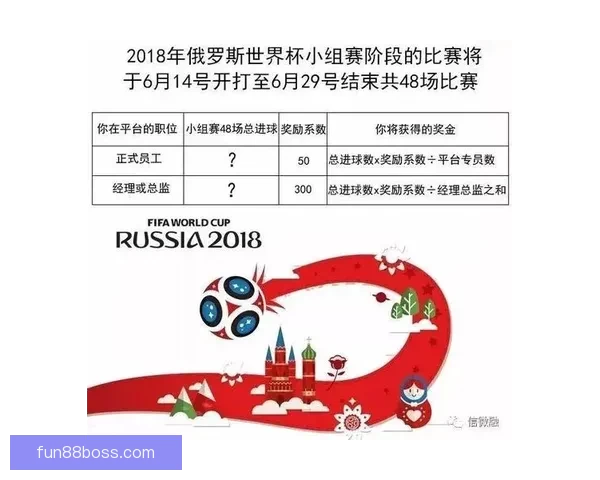 世界杯竞猜红包大放送参与赢大奖助力您的足球热情