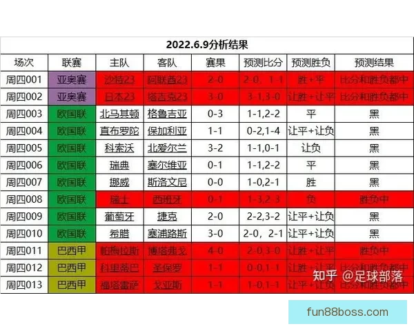 2026世界杯精彩赛事预测与实时竞猜平台全攻略